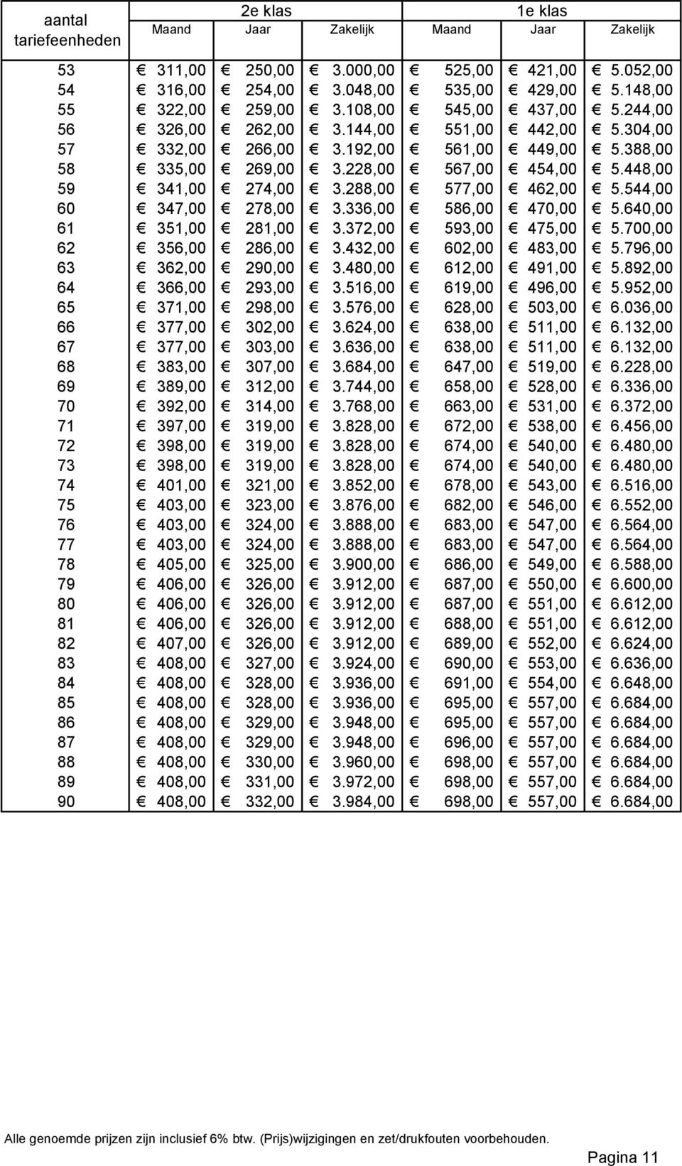 544,00 60 347,00 278,00 3.336,00 586,00 470,00 5.640,00 61 351,00 281,00 3.372,00 593,00 475,00 5.700,00 62 356,00 286,00 3.432,00 602,00 483,00 5.796,00 63 362,00 290,00 3.480,00 612,00 491,00 5.