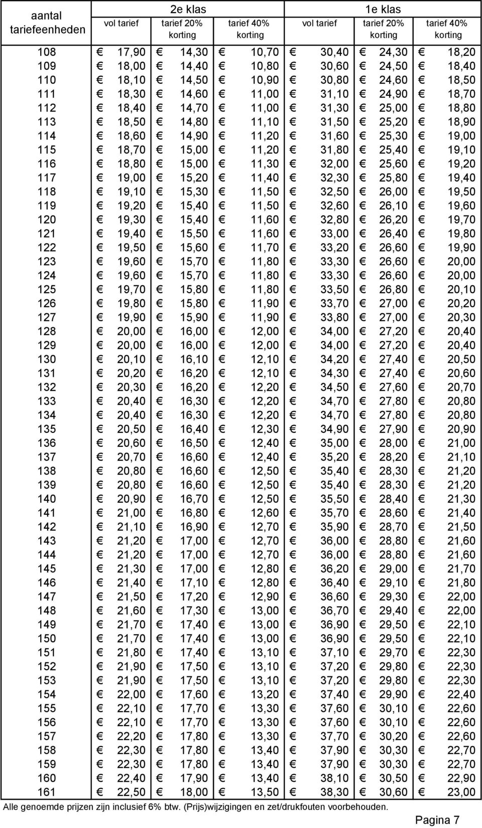 25,80 19,40 118 19,10 15,30 11,50 32,50 26,00 19,50 119 19,20 15,40 11,50 32,60 26,10 19,60 120 19,30 15,40 11,60 32,80 26,20 19,70 121 19,40 15,50 11,60 33,00 26,40 19,80 122 19,50 15,60 11,70 33,20