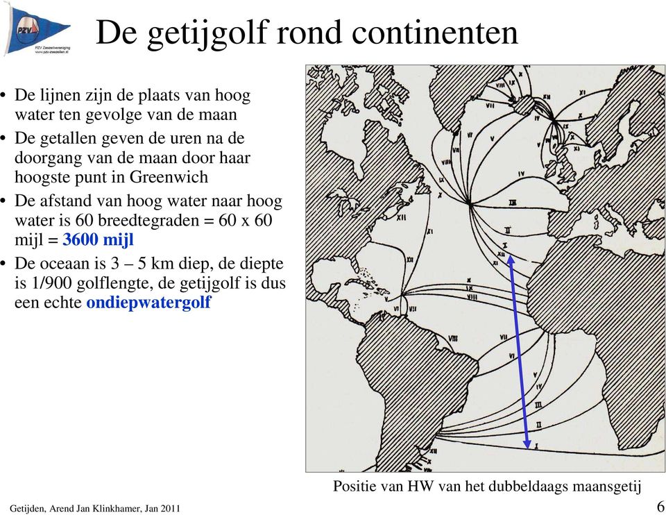 breedtegraden = 60 x 60 mijl = 3600 mijl De oceaan is 3 5 km diep, de diepte is 1/900 golflengte, de getijgolf is