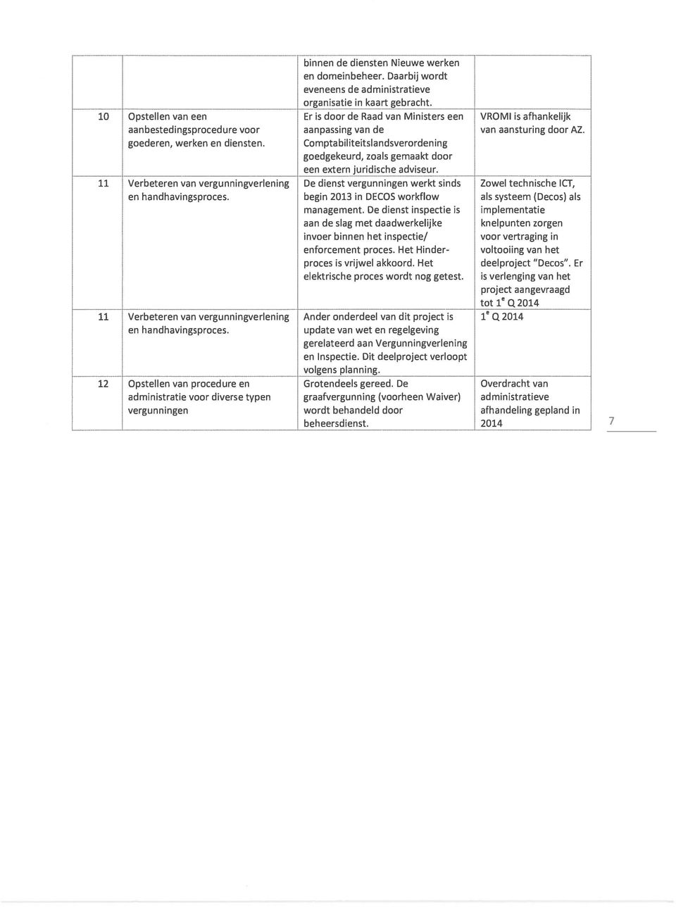 Comptabiliteitslandsverordening goedgekeurd, zoals gemaakt door een extern juridische adviseur.