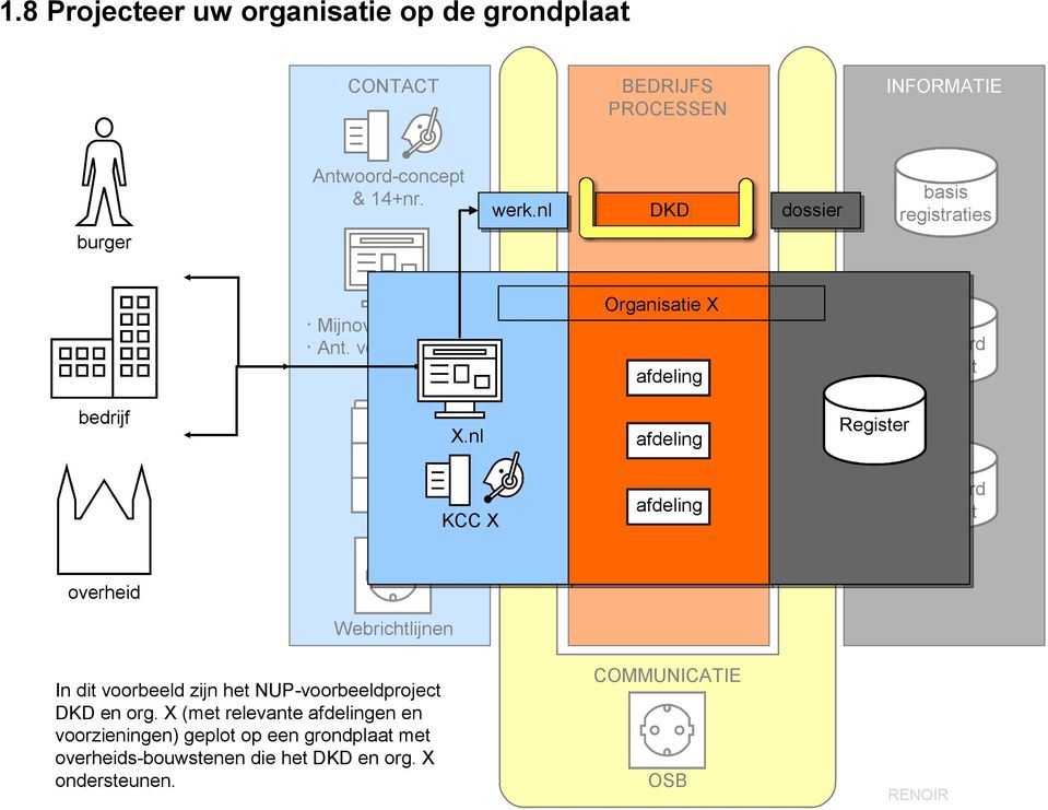 nl KCC X TMF afdeling afdeling GOB Register Antwoord content overheid Webrichtlijnen In dit voorbeeld zijn het NUP-voorbeeldproject