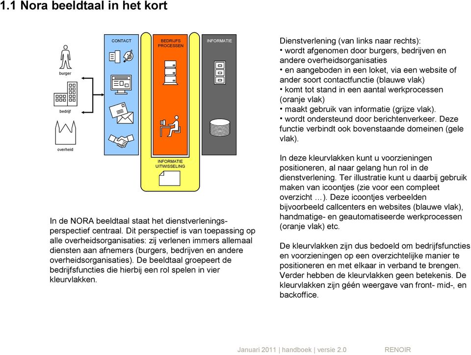 De beeldtaal groepeert de bedrijfsfuncties die hierbij een rol spelen in vier kleurvlakken.