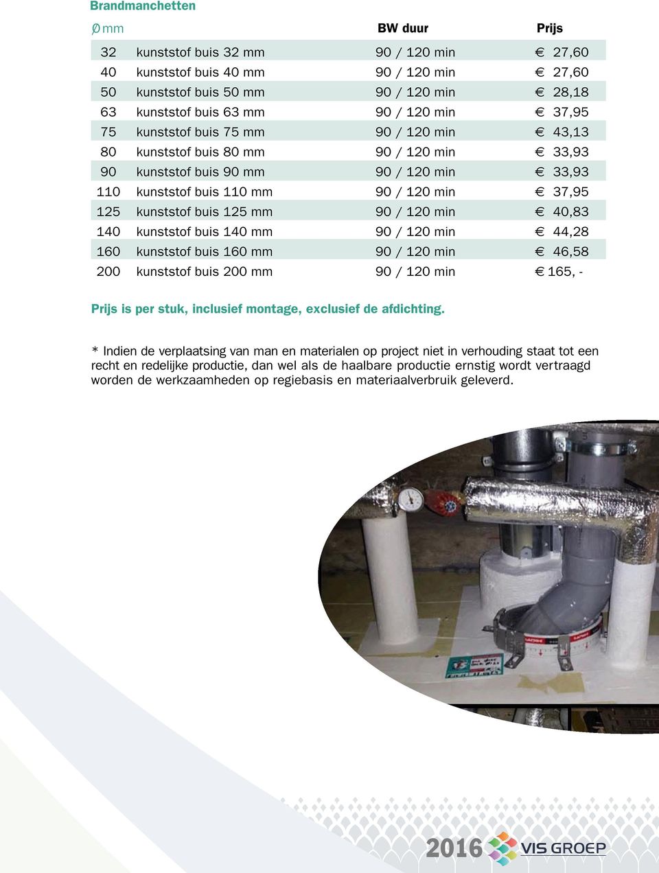 buis 125 mm 90 / 120 min 40,83 140 kunststof buis 140 mm 90 / 120 min 44,28 160 kunststof buis 160 mm 90 / 120 min 46,58 200 kunststof buis 200 mm 90 / 120 min 165, - Prijs is per stuk, inclusief