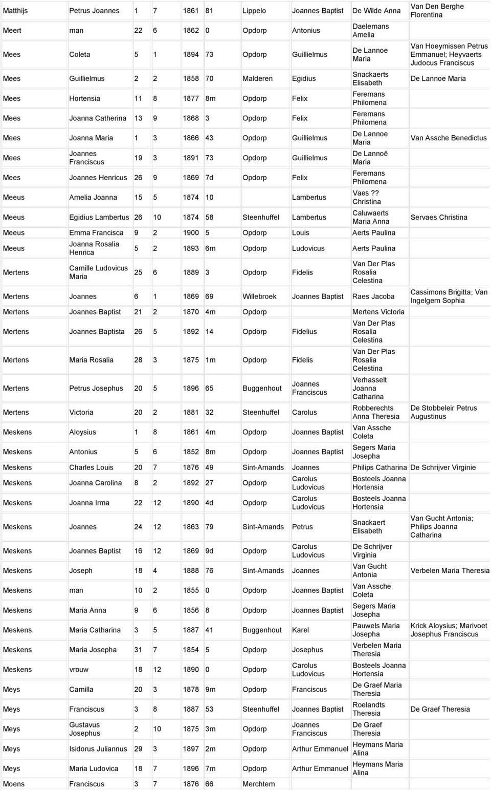 Lambertus Meeus Egidius Lambertus 26 10 1874 58 Steenhuffel Lambertus Daelemans Amelia De Lannoe Snackaerts Feremans Feremans De Lannoe De Lannoë Feremans Vaes?