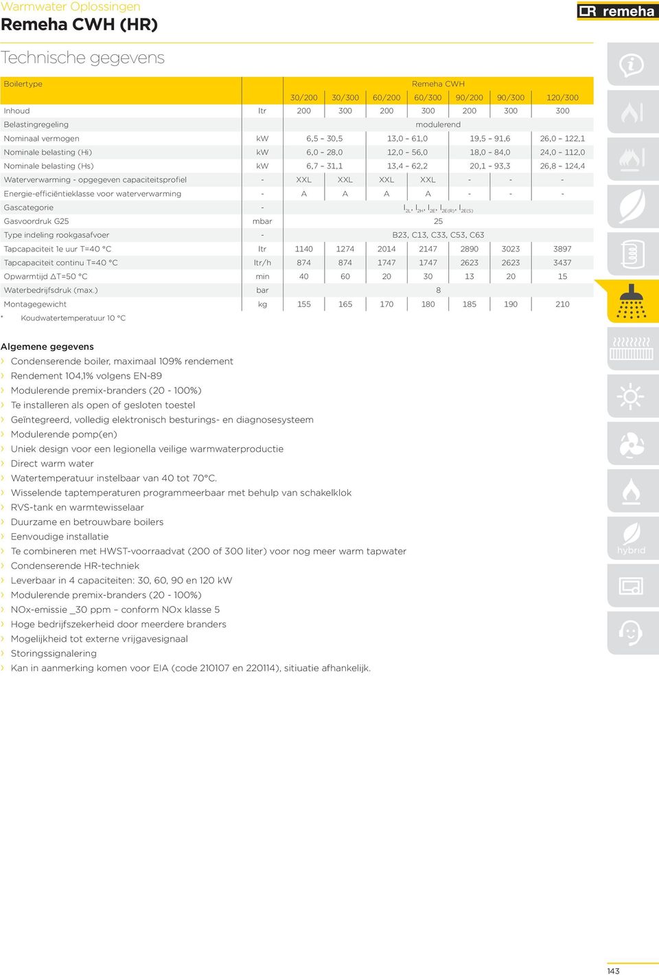 opgegeven capaciteitsprofiel - XXL XXL XXL XXL - - - Energie-efficiëntieklasse voor waterverwarming - A A A A - - - Gascategorie - l 2L, l 2H, l 2E, l 2E(R), l 2E(S) Gasvoordruk G25 mbar 25 Type