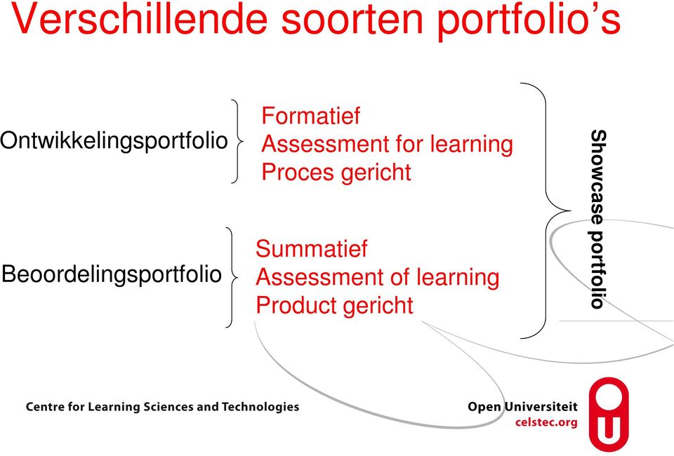 Formatief Assessment for learning Proces gericht