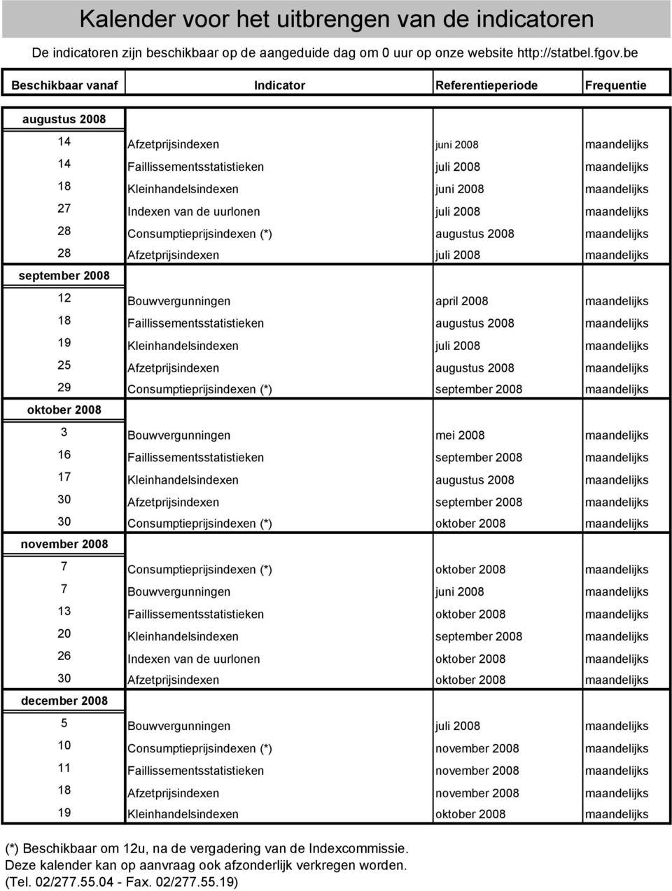 2008 maandelijks 27 Indexen van de uurlonen juli 2008 maandelijks 28 Consumptieprijsindexen (*) augustus 2008 maandelijks 28 Afzetprijsindexen juli 2008 maandelijks september 2008 12 Bouwvergunningen