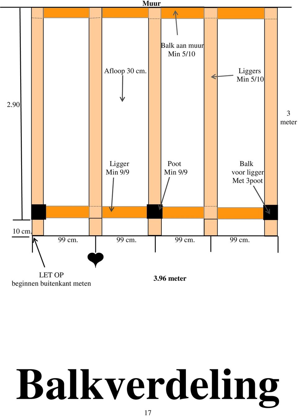 90 3 meter Ligger Poot Balk Min 9/9 Min 9/9 voor ligger