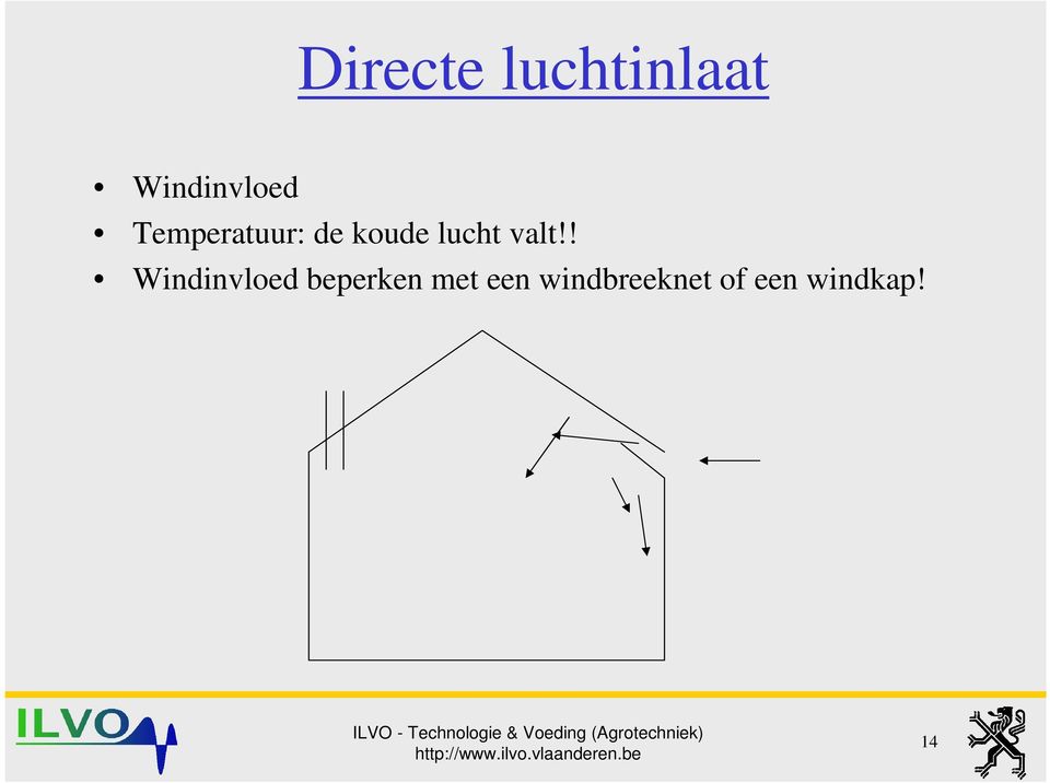 valt!! Windinvloed beperken met