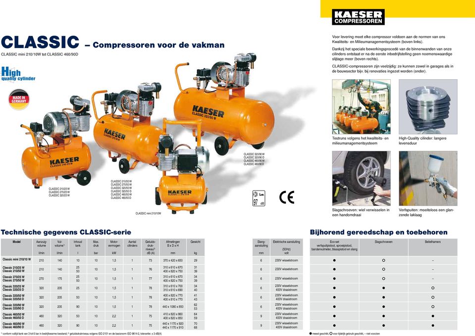 CLASSIC-compressoren zijn veelzijdig: ze kunnen zowel in garages als in de bouwsector bijv. bij renovaties ingezet worden (onder).