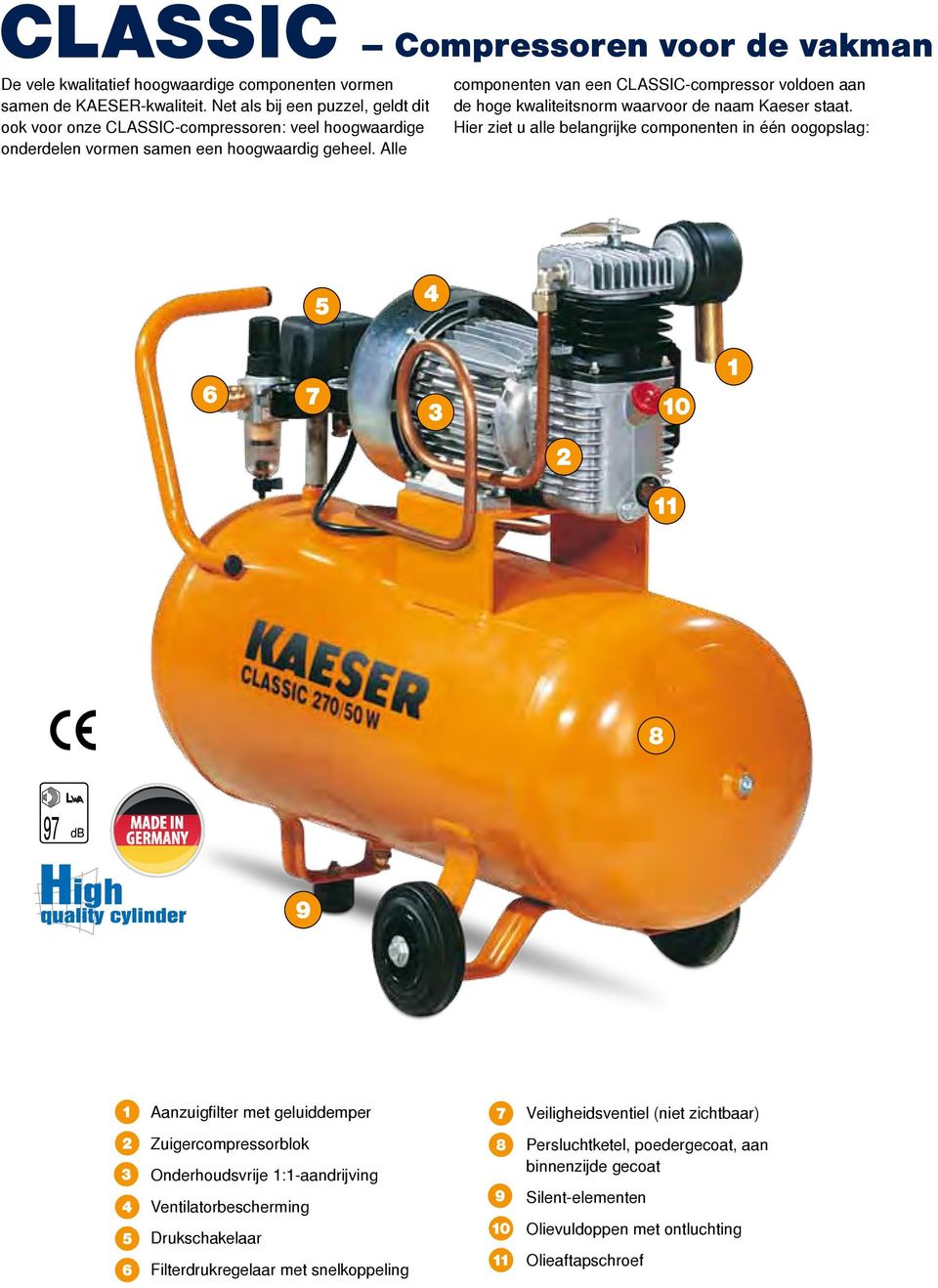 Alle componenten van een CLASSIC-compressor voldoen aan de hoge kwaliteitsnorm waarvoor de naam Kaeser staat.