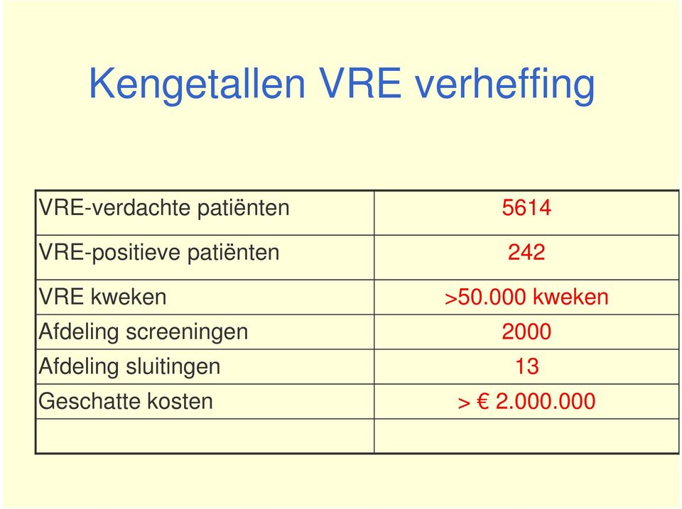 kweken >50.