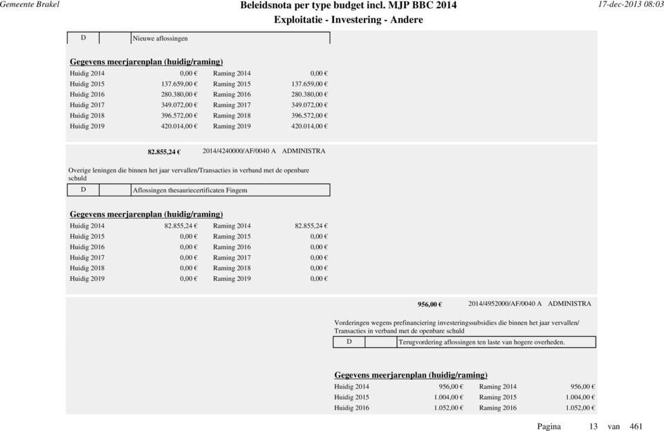 855,24 2014/4240000/AF/0040 A AMINISTRA Overige leningen die binnen het jaar vervallen/transacties in verband met de openbare schuld Aflossingen thesauriecertificaten Fingem Huidig 2014 82.