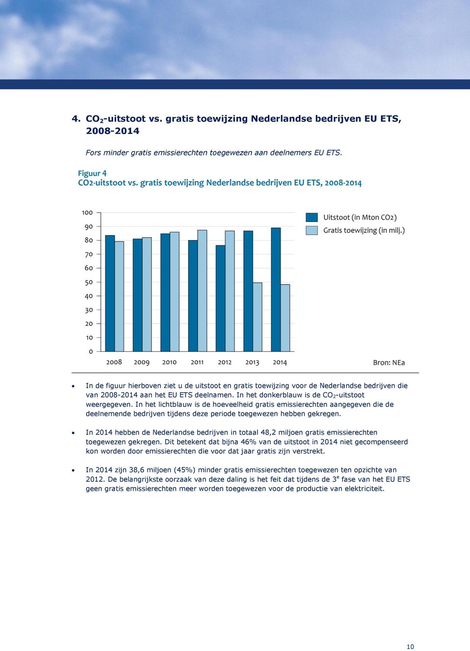 In het lichtblauw is de hoeveelheid gratis emissierechten aangegeven die de deelnemende bedrijven tijdens deze periode toegewezen hebben gekregen.