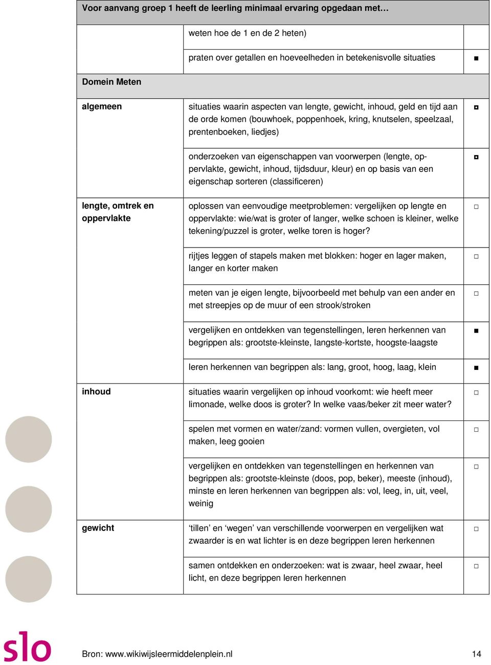 (lengte, oppervlakte, gewicht, inhoud, tijdsduur, kleur) en op basis van een eigenschap sorteren (classificeren) lengte, omtrek en oppervlakte oplossen van eenvoudige meetproblemen: vergelijken op