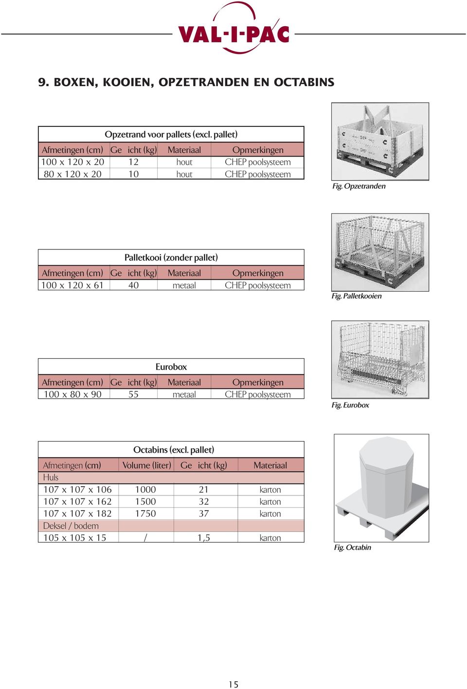 Opzetranden Palletkooi (zonder pallet) Afmetingen (cm) Gewicht (kg) Materiaal Opmerkingen 100 x 120 x 61 40 metaal CHEP poolsysteem Fig.