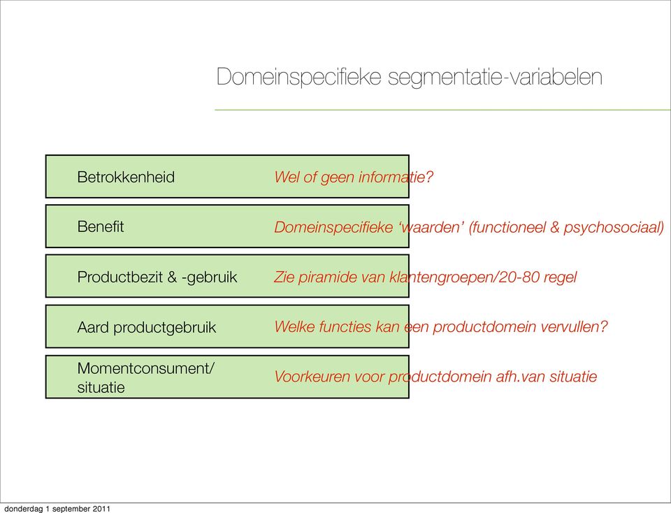 Zie piramide van klantengroepen/20-80 regel Aard productgebruik Momentconsument/