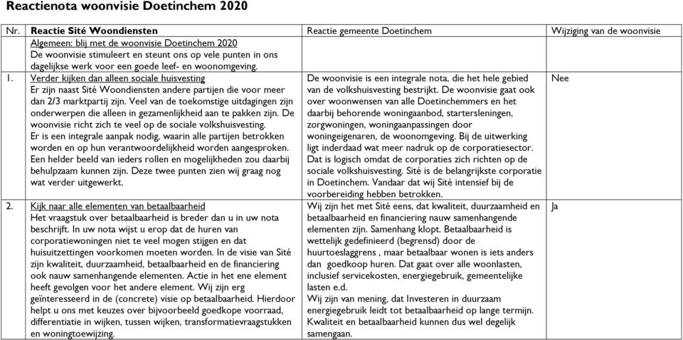 werk voor een goede leef- en woonomgeving. 1. Verder kijken dan alleen sociale huisvesting Er zijn naast Sité Woondiensten andere partijen die voor meer dan 2/3 marktpartij zijn.