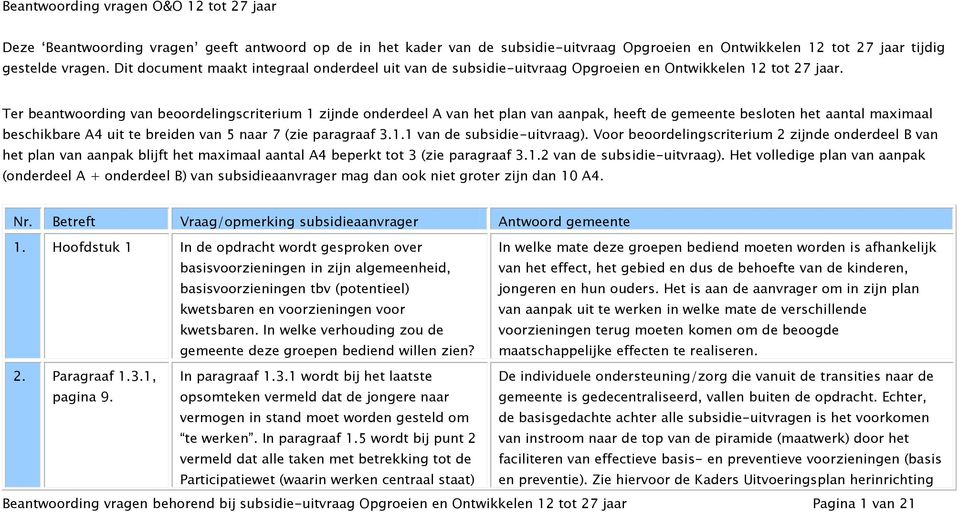 Ter beantwoording van beoordelingscriterium 1 zijnde onderdeel A van het plan van aanpak, heeft de gemeente besloten het aantal maximaal beschikbare A4 uit te breiden van 5 naar 7 (zie paragraaf 3.1.1 van de subsidie-uitvraag).