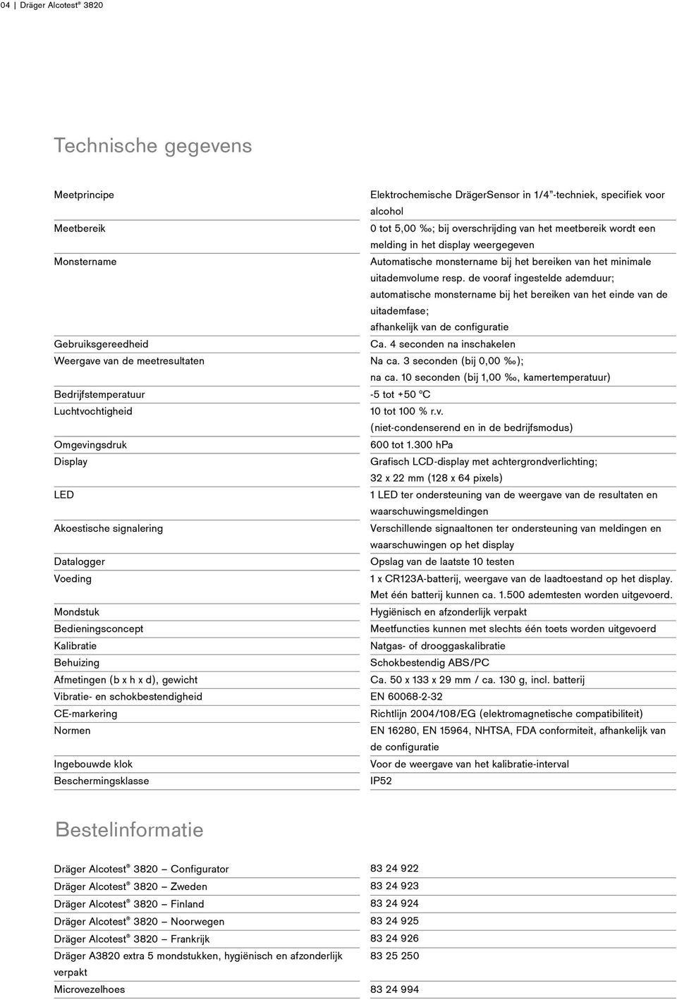 de vooraf ingestelde ademduur; automatische monstername bij het bereiken van het einde van de uitademfase; afhankelijk van de configuratie Ca.