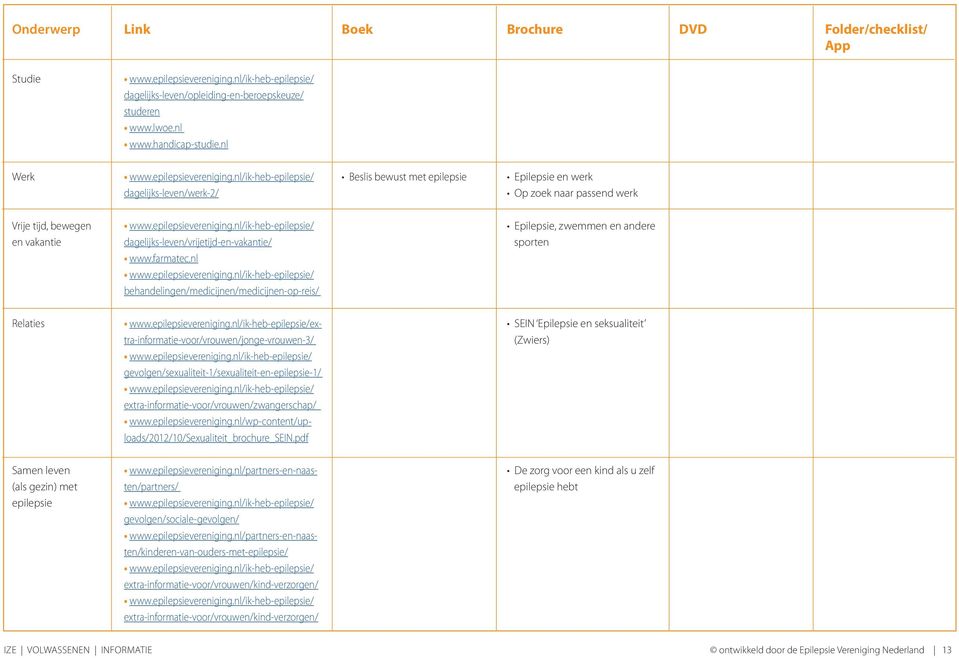 nl behandelingen/medicijnen/medicijnen-op-reis/ Epilepsie, zwemmen en andere sporten Relaties extra-informatie-voor/vrouwen/jonge-vrouwen-3/ gevolgen/sexualiteit-1/sexualiteit-en-epilepsie-1/