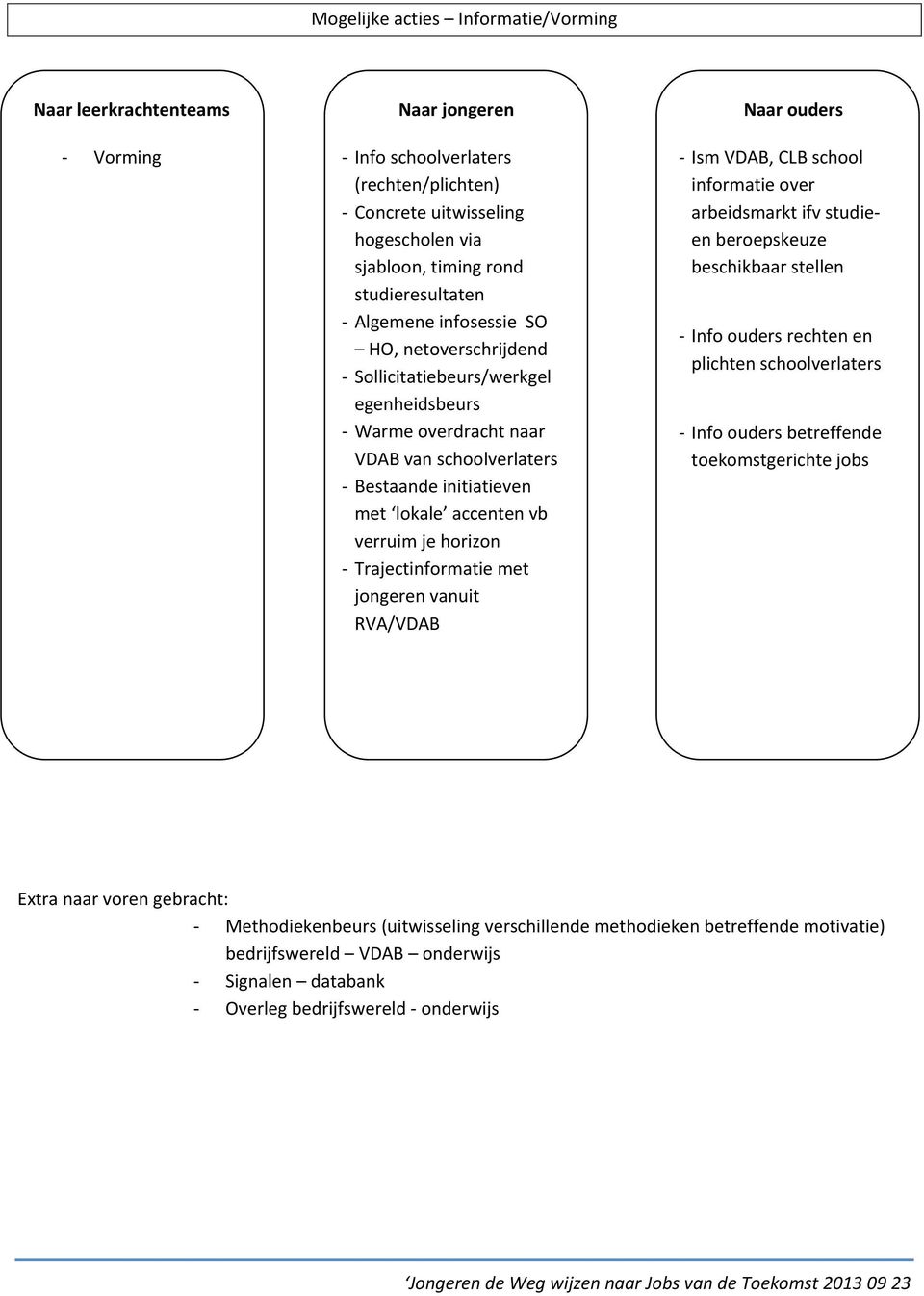 accenten vb verruim je horizon - Trajectinformatie met jongeren vanuit RVA/VDAB Naar ouders - Ism VDAB, CLB school informatie over arbeidsmarkt ifv studieen beroepskeuze beschikbaar stellen - Info