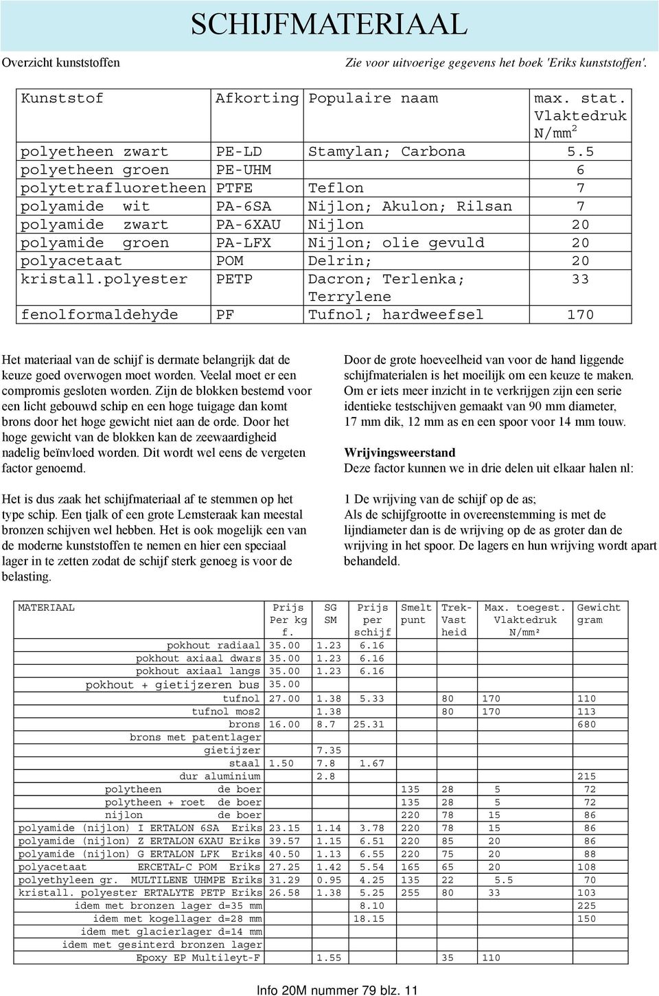 5 polyetheen groen PE-UHM 6 polytetrafluoretheen PTFE Teflon 7 polyamide wit PA-6SA Nijlon; Akulon; Rilsan 7 polyamide zwart PA-6XAU Nijlon 20 polyamide groen PA-LFX Nijlon; olie gevuld 20