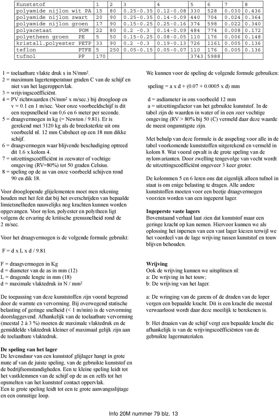 13 726 1161 0.005 0.136 teflon PTFE 5 250 0.05-0.15 0.05-0.07 110 176 0.005 0.136 tufnol PF 170 3743 5988 1 = toelaatbare vlakte druk s in N/mm 2.