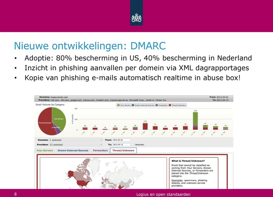 phishing aanvallen per domein via XML dagrapportages