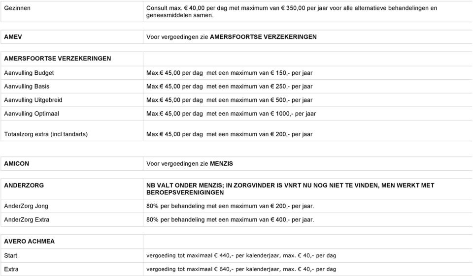 45,00 per dag met een maximum van 150,- per jaar Max. 45,00 per dag met een maximum van 250,- per jaar Max. 45,00 per dag met een maximum van 500,- per jaar Max.