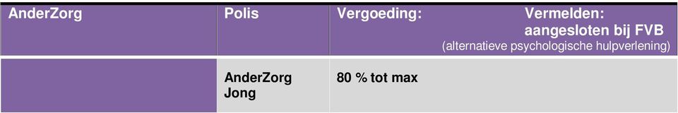 consulten per jaar met max van 40 per consult Beter voor nu 20 consulten per jaar met max van 40 per consult Azivo AV-Top 80% tot een max van 450 per jaar