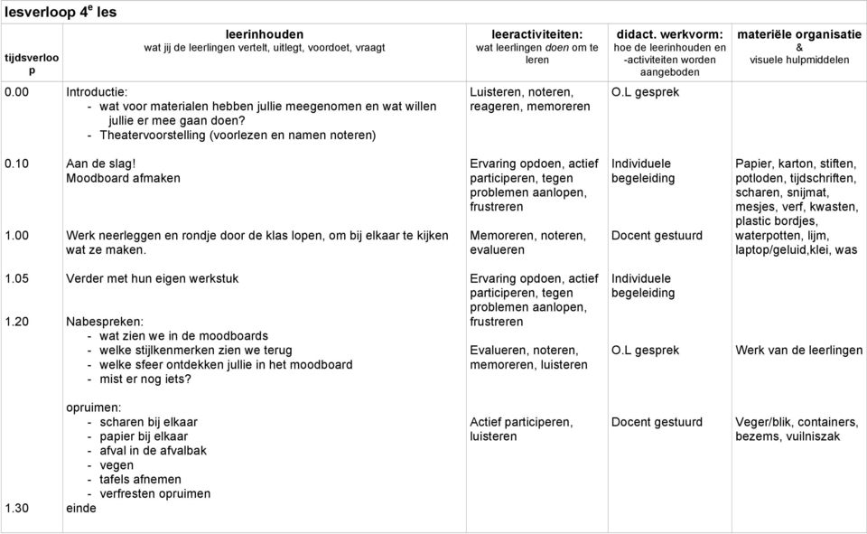 Moodboard afmaken Werk neerleggen en rondje door de klas lopen, om bij elkaar te kijken wat ze maken.