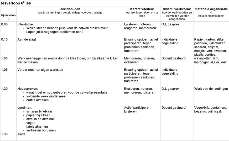 Ervaring opdoen, actief participeren, tegen problemen aanlopen, frustreren Memoreren, noteren, evalueren Docent gestuurd Papier, karton, stiften, potloden, tijdschriften, scharen, snijmat, mesjes,