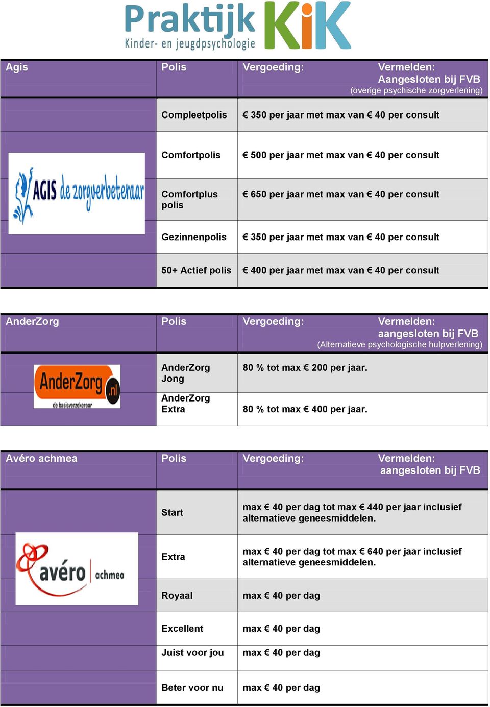 hulpverlening) AnderZorg Jong AnderZorg Extra 80 % tot max 200 per jaar. 80 % tot max 400 per jaar.