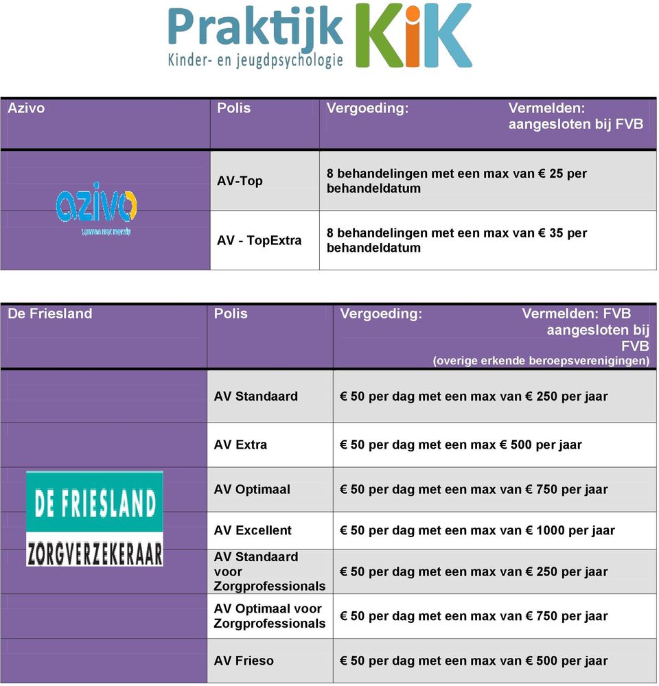 jaar AV Optimaal 50 per dag met een max van 750 per jaar AV Excellent AV Standaard voor Zorgprofessionals AV Optimaal voor Zorgprofessionals AV Frieso