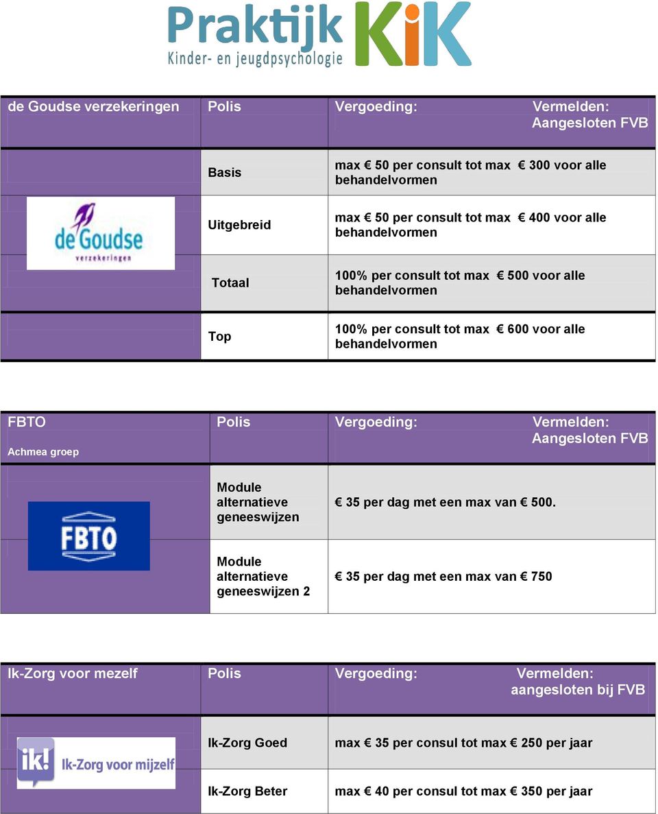 FBTO Achmea groep Aangesloten FVB Module alternatieve geneeswijzen 35 per dag met een max van 500.