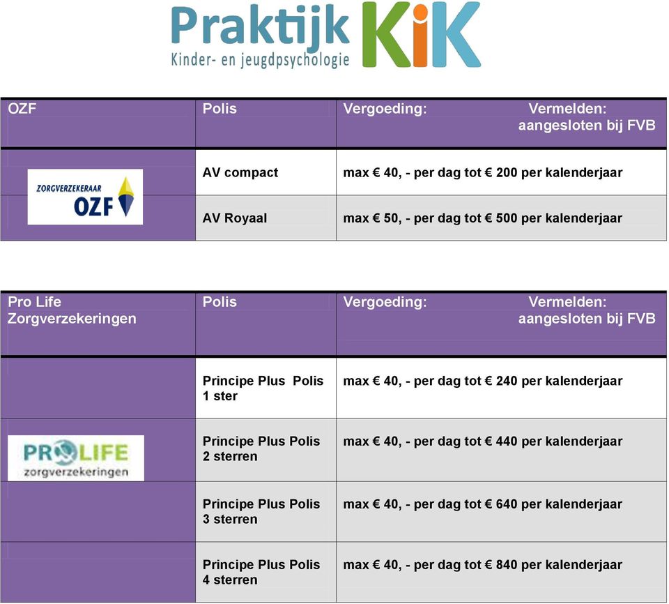 kalenderjaar Principe Plus Polis 2 sterren max 40, - per dag tot 440 per kalenderjaar Principe Plus Polis