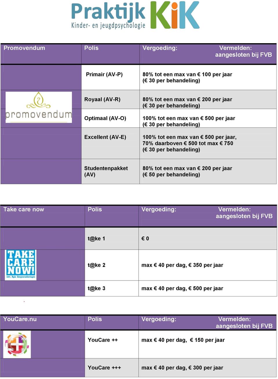 750 ( 30 per behandeling) Studentenpakket (AV) 80% tot een max van 200 per jaar ( 50 per behandeling) Take care now t@ke 1 0 t@ke 2 max 40 per dag, 350