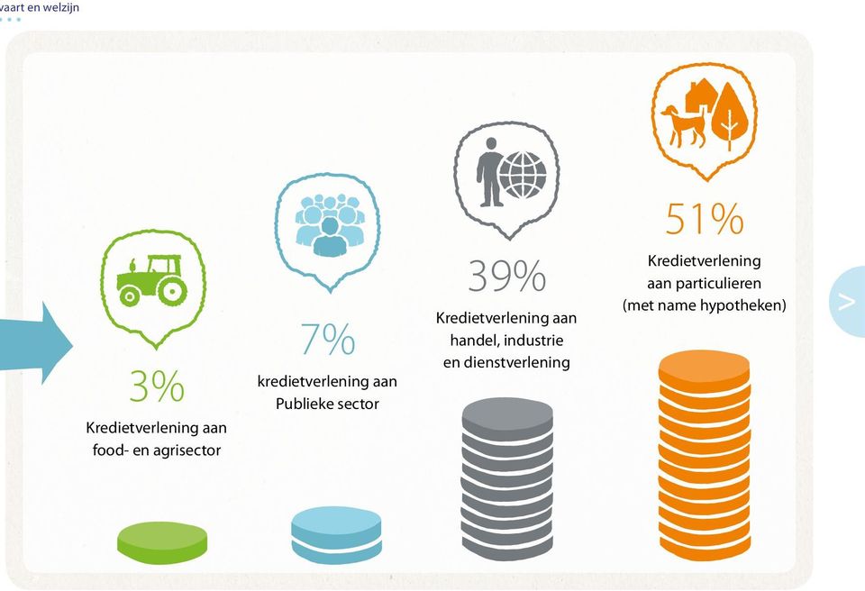 Kredietverlening aan handel, industrie en