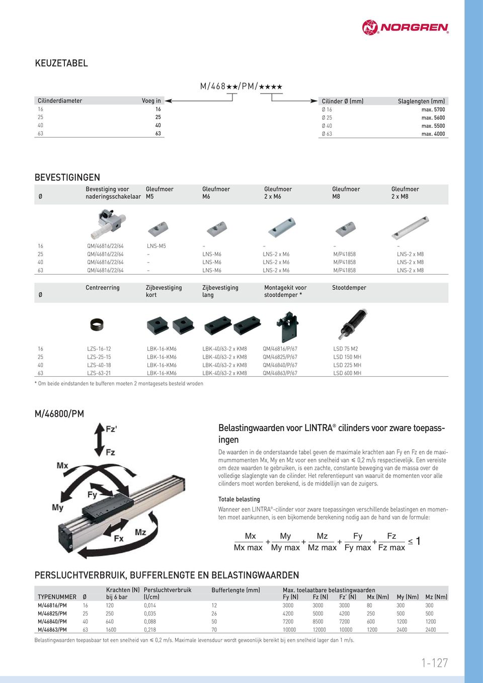 QM/4686//64 LNS-M6 LNS- x M6 M/P4858 LNS- x M8 63 QM/4686//64 LNS-M6 LNS- x M6 M/P4858 LNS- x M8 Ø Centreerring Zijbevestiging kort Zijbevestiging lang Montagekit voor stootdemper * Stootdemper 6