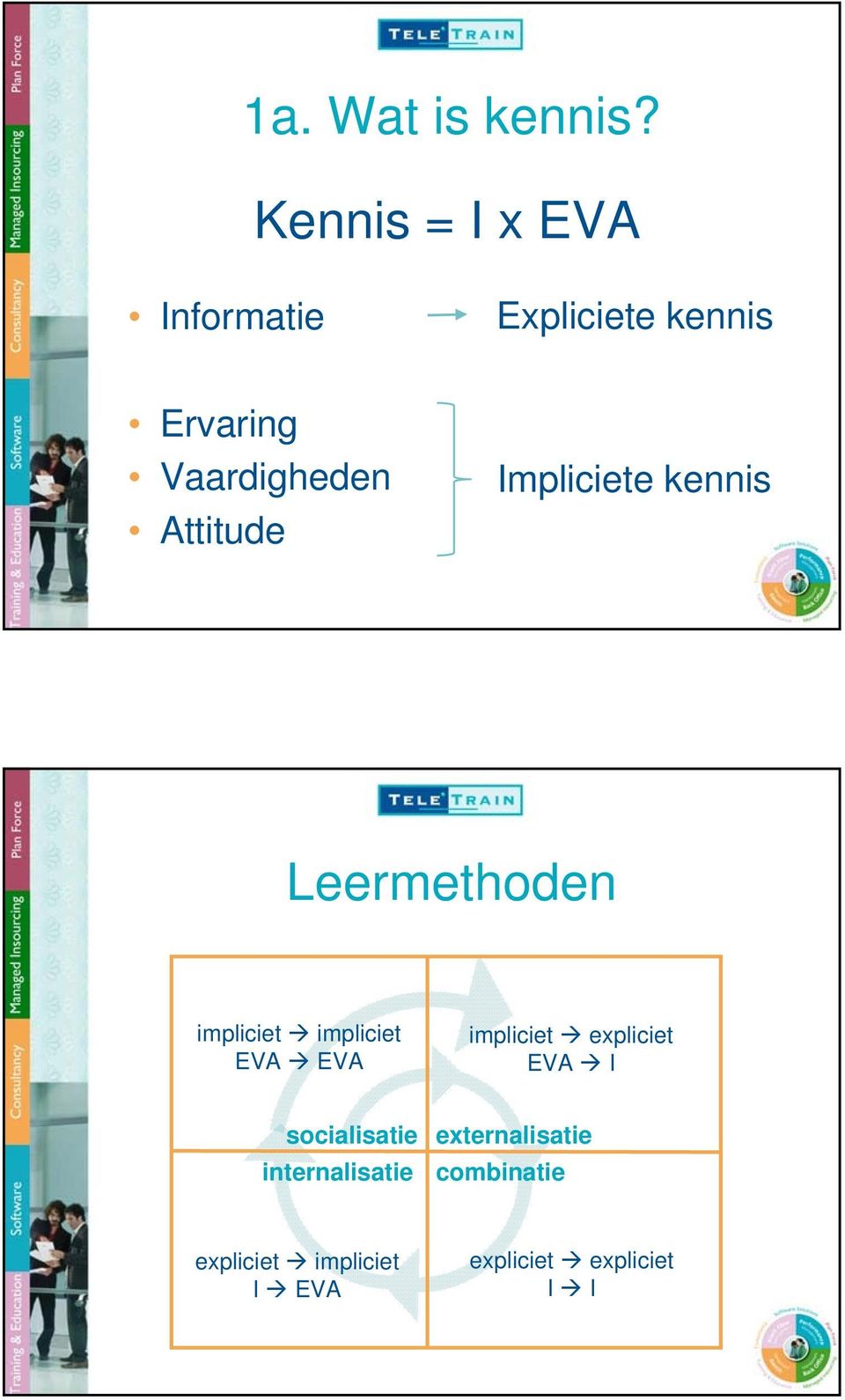 Attitude Impliciete kennis Leermethoden impliciet impliciet EVA EVA