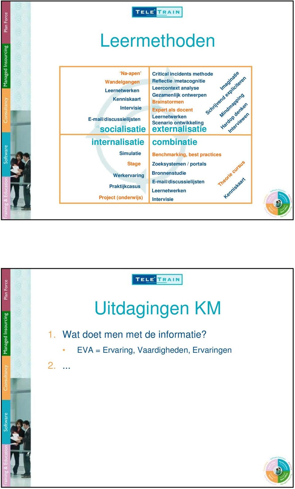 Werkervaring Praktijkcasus Project (onderwijs) Benchmarking, best practices Zoeksystemen / portals Bronnenstudie E-mail/discussielijsten Leernetwerken Intervisie