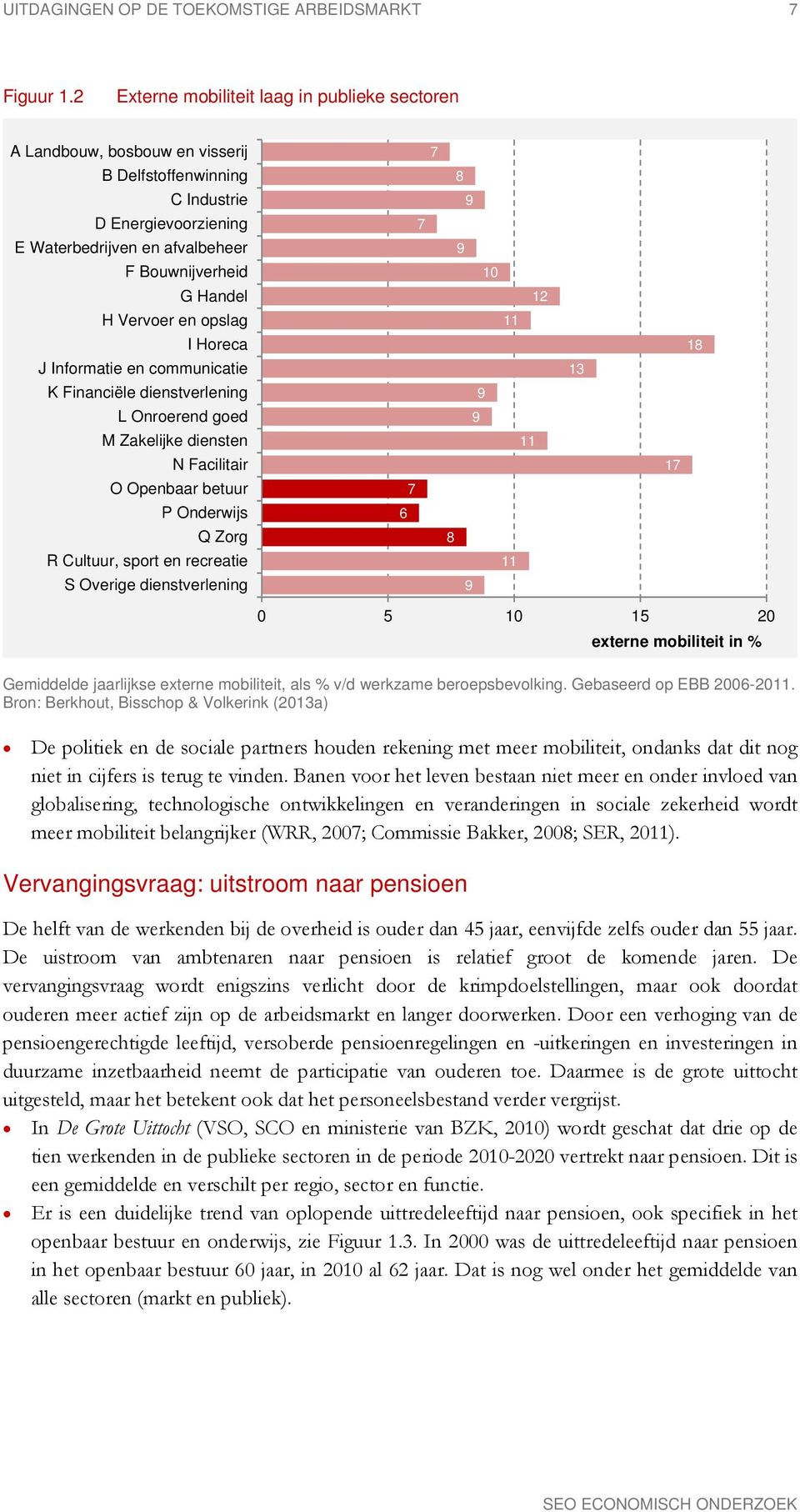 Vervoer en opslag I Horeca J Informatie en communicatie K Financiële dienstverlening L Onroerend goed M Zakelijke diensten N Facilitair O Openbaar betuur P Onderwijs Q Zorg R Cultuur, sport en