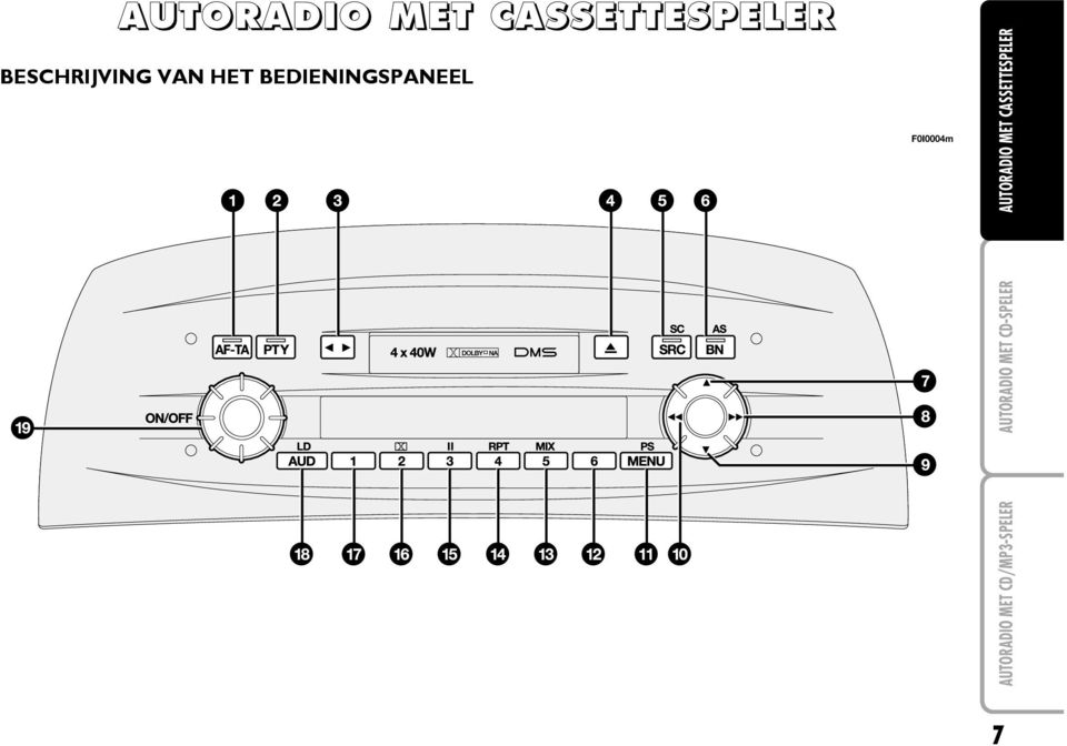 F0I0004m AUTORADIO MET CD/MP3-SPELER