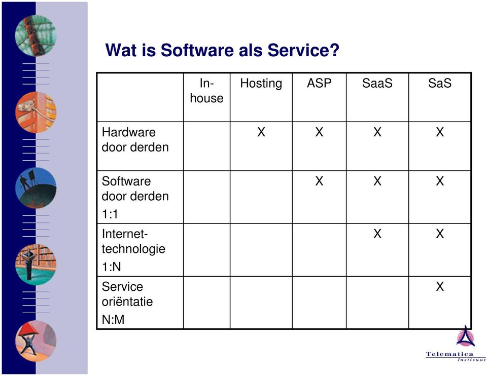 X X X X Software door derden 1:1 Inhouse