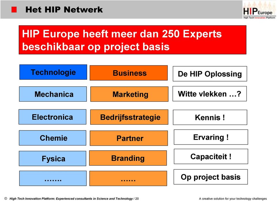 Bedrijfsstrategie Partner Branding Kennis! Ervaring! Capaciteit!