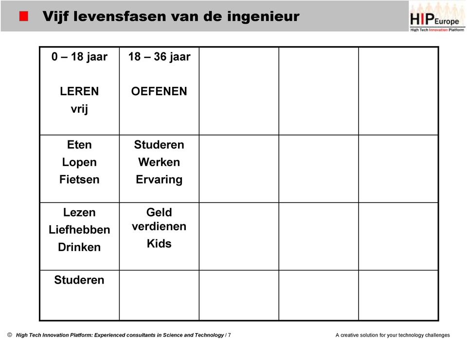 verdienen Kids Studeren High Tech Innovation Platform: Experienced