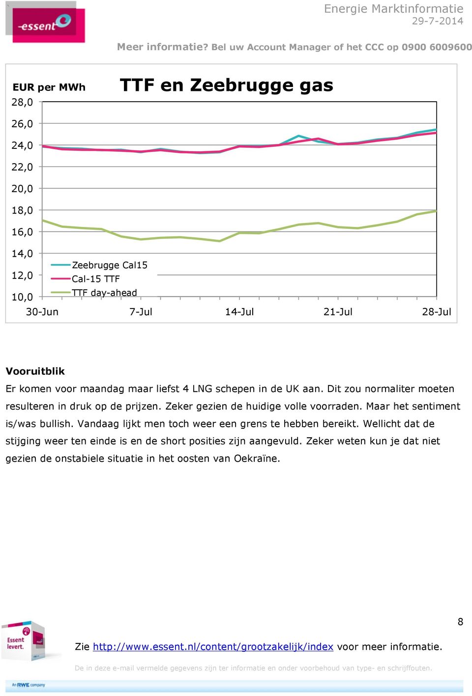 Zeker gezien de huidige volle voorraden. Maar het sentiment is/was bullish. Vandaag lijkt men toch weer een grens te hebben bereikt.