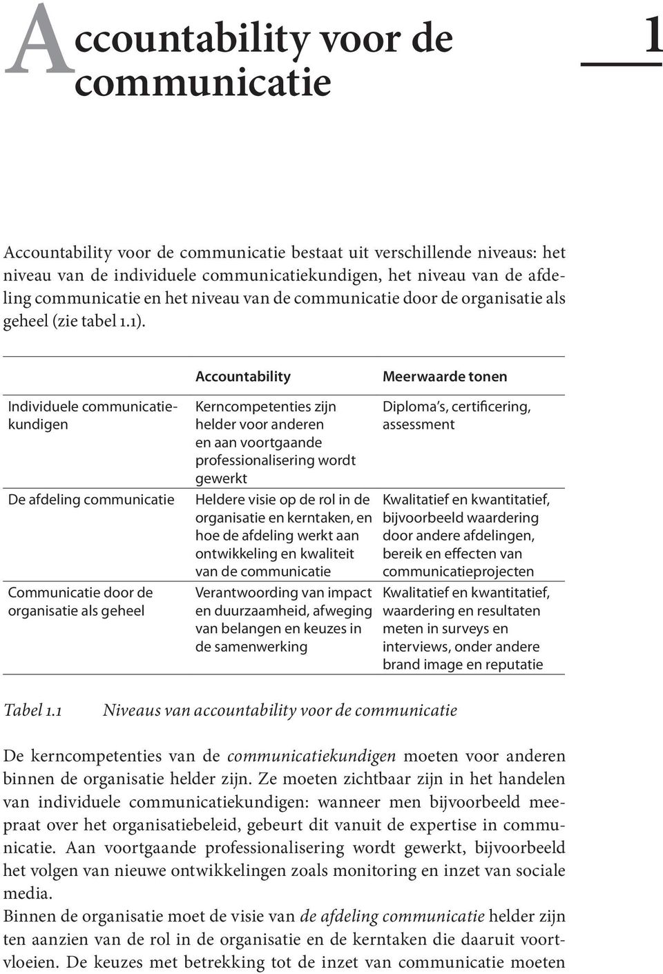 Accountability Meerwaarde tonen Individuele communicatiekundigen De afdeling communicatie Communicatie door de organisatie als geheel Kerncompetenties zijn helder voor anderen en aan voortgaande