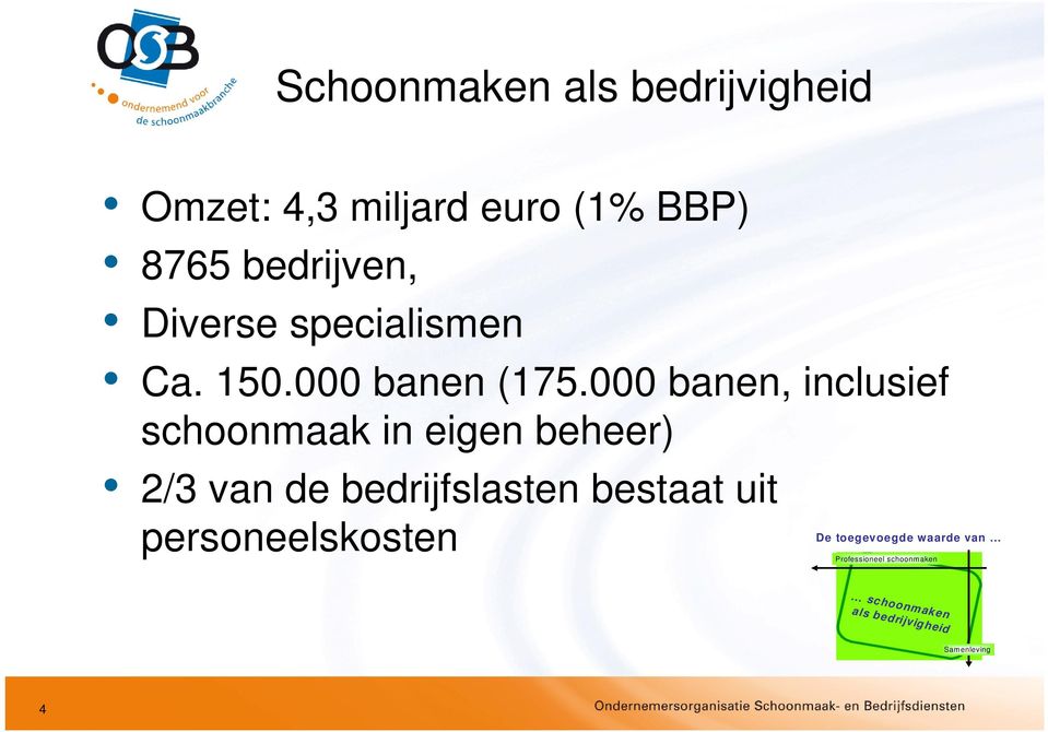 000 banen, inclusief schoonmaak in eigen beheer) 2/3 van de bedrijfslasten